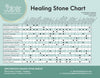 healing stone chart 